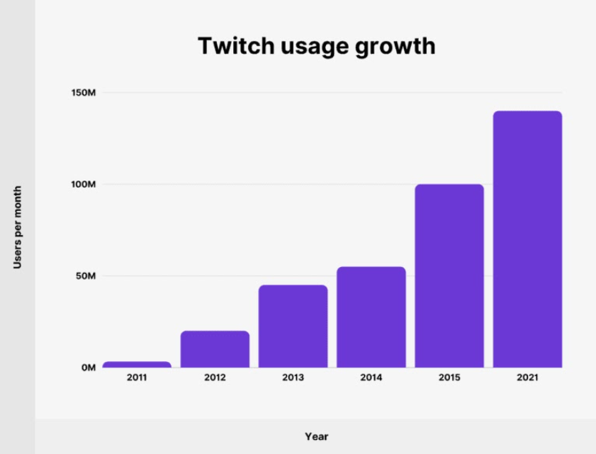 Video Game Influencers To Watch Out For twitch